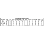 flying r royal size chart