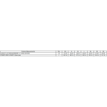 5551ospsizechart