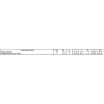 ra21057orgsizechart